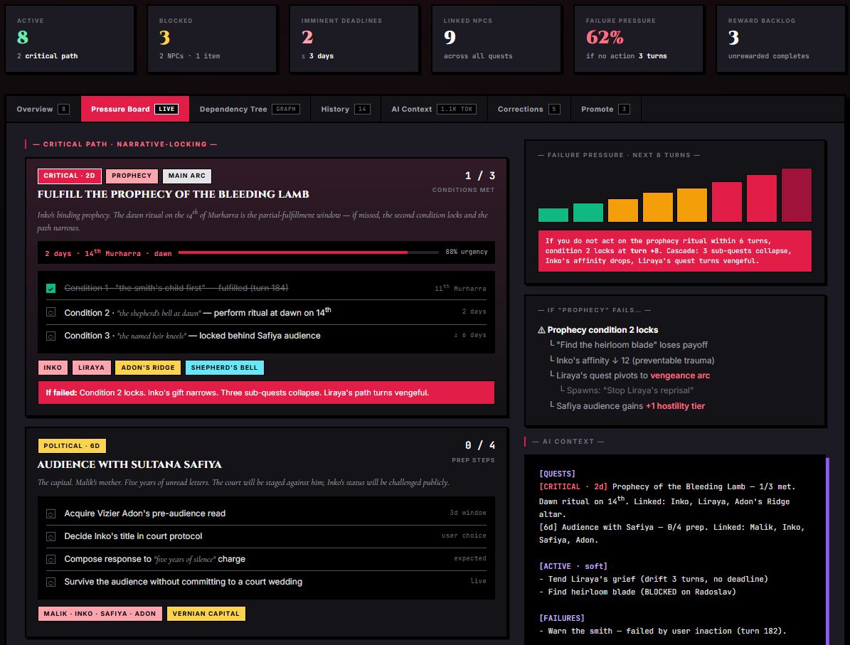 Quest Board — Pressure Board tab with critical-path quests, condition tracking, failure-pressure forecast, and AI context preview